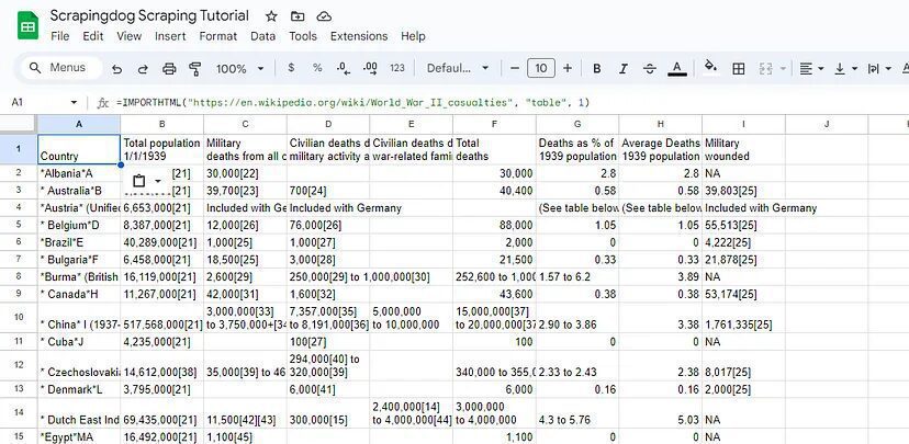 How To Extract Data from Websites to Google Sheets