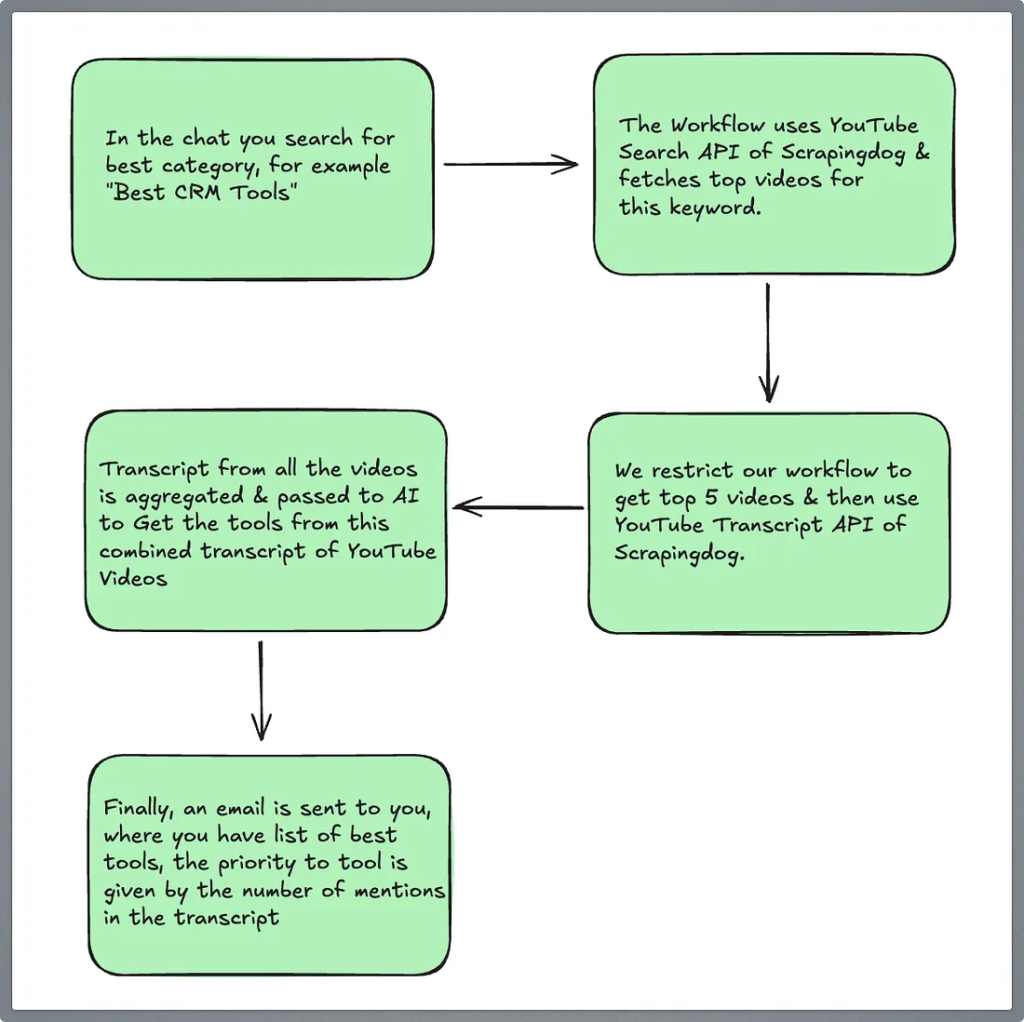 Workflow 1024x1022