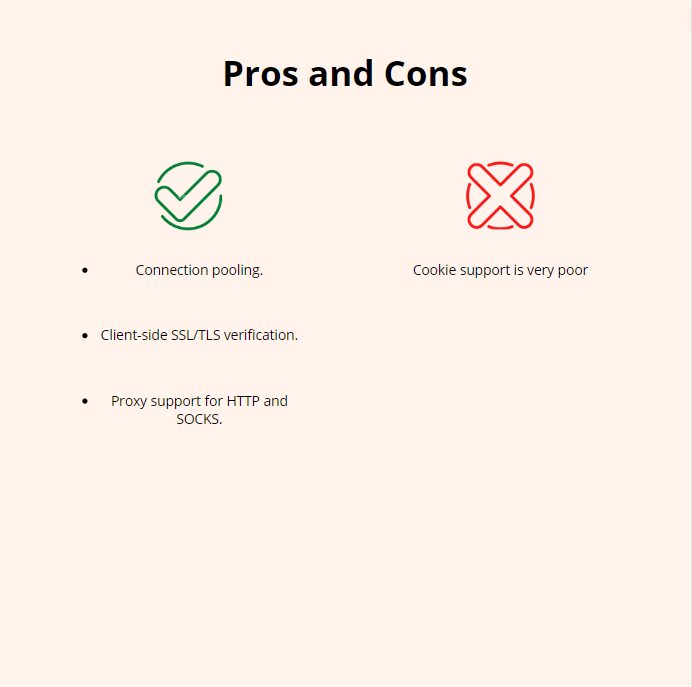 Web Scraping with Python: Complete Tutorial with Examples (2026)