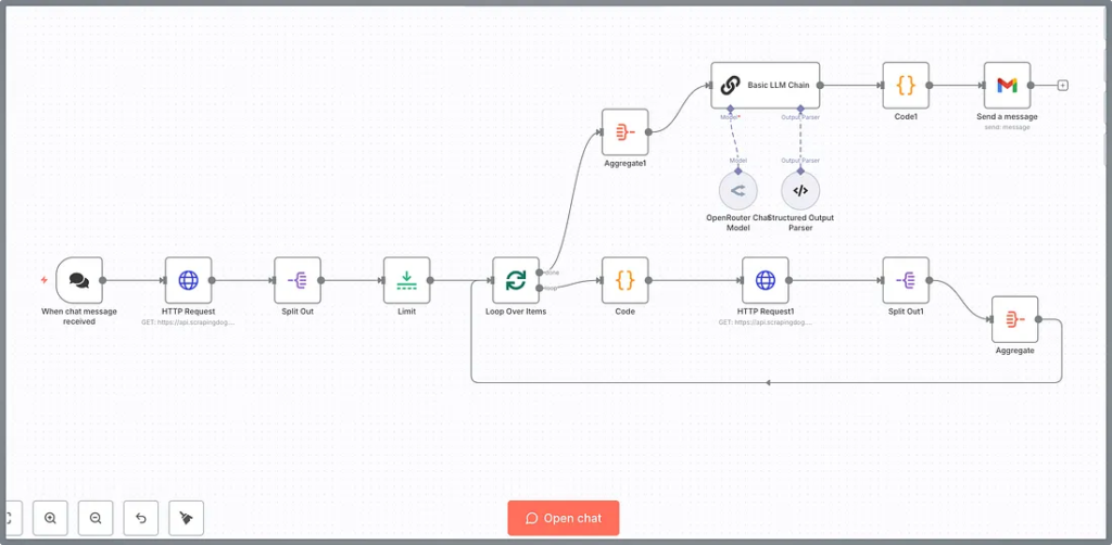n8n workflow 1024x502