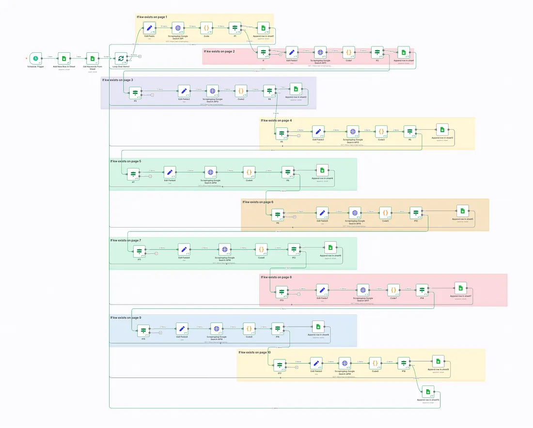 n8n workflow dashbaord