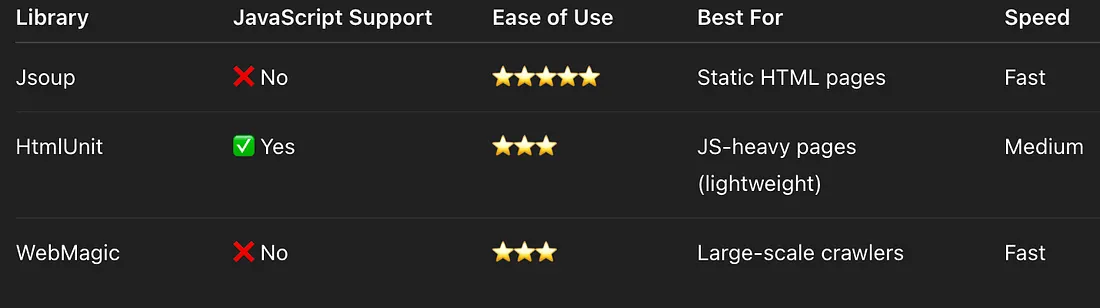 java library